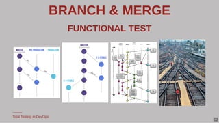 BRANCH & MERGE
FUNCTIONAL TESTFUNCTIONAL TEST
Total Testing in DevOps
10
 