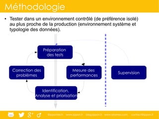@ippontech www.ippon.fr blog.ippon.fr www.atomes.com contact@ippon.fr
Méthodologie
● Tester dans un environnement contrôlé (de préférence isolé)
au plus proche de la production (environnement système et
typologie des données).
Préparation
des tests
Mesure des
performances
Identification,
Analyse et priorisation
Correction des
problèmes
Supervision
 