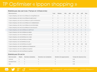 @ippontech www.ippon.fr blog.ippon.fr www.atomes.com contact@ippon.fr
TP Optimiser « Ippon shopping »
 