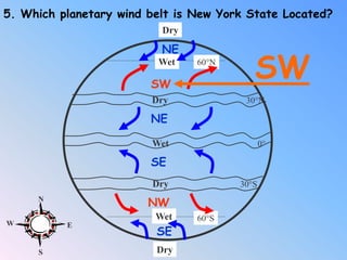 Local wind<br /><ul><li>Caused by the unequal heating of land and water.