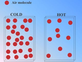 WHICH SAMPLE HAS MORE<br />KINETIC ENERGY?<br />Motion<br />HOT<br />COLD<br />Energy           transferred<br />