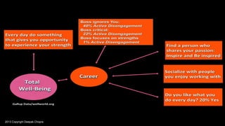 2013 Copyright Deepak Chopra
 