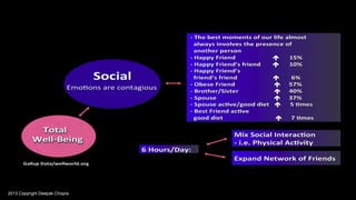 2013 Copyright Deepak Chopra
 