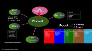 2013 Copyright Deepak Chopra
 