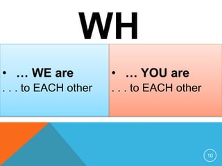 WH
O• … WE are
. . . to EACH other
10
• … YOU are
. . . to EACH other
 