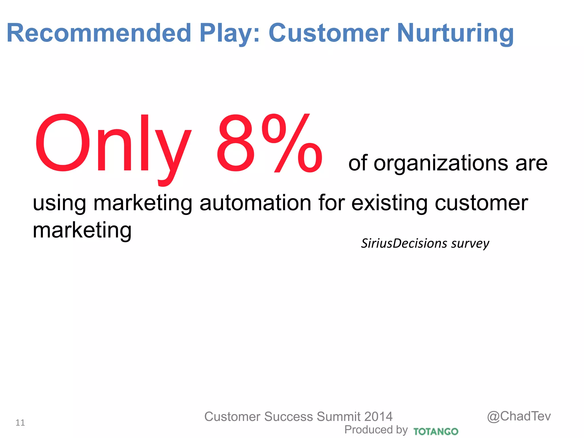 Produced by
Customer Success Summit 2014 @ChadTev
Only 8% of organizations are
using marketing automation for existing customer
marketing
11
Recommended Play: Customer Nurturing
SiriusDecisions survey
 