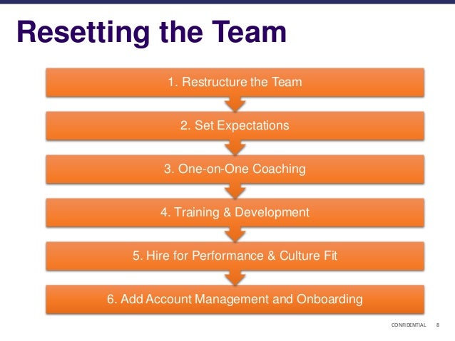 The Resumator using the most basic and at 149month cheapest tier businesses can use the tool to put their jobs online just like with Getting Started Confidential 7 8 Confidential 8 Resetting The The Resumator entelos software helps you find qualify and engage with in demand talent Getting Started Confidential 7 8 Confidential 8 Resetting The