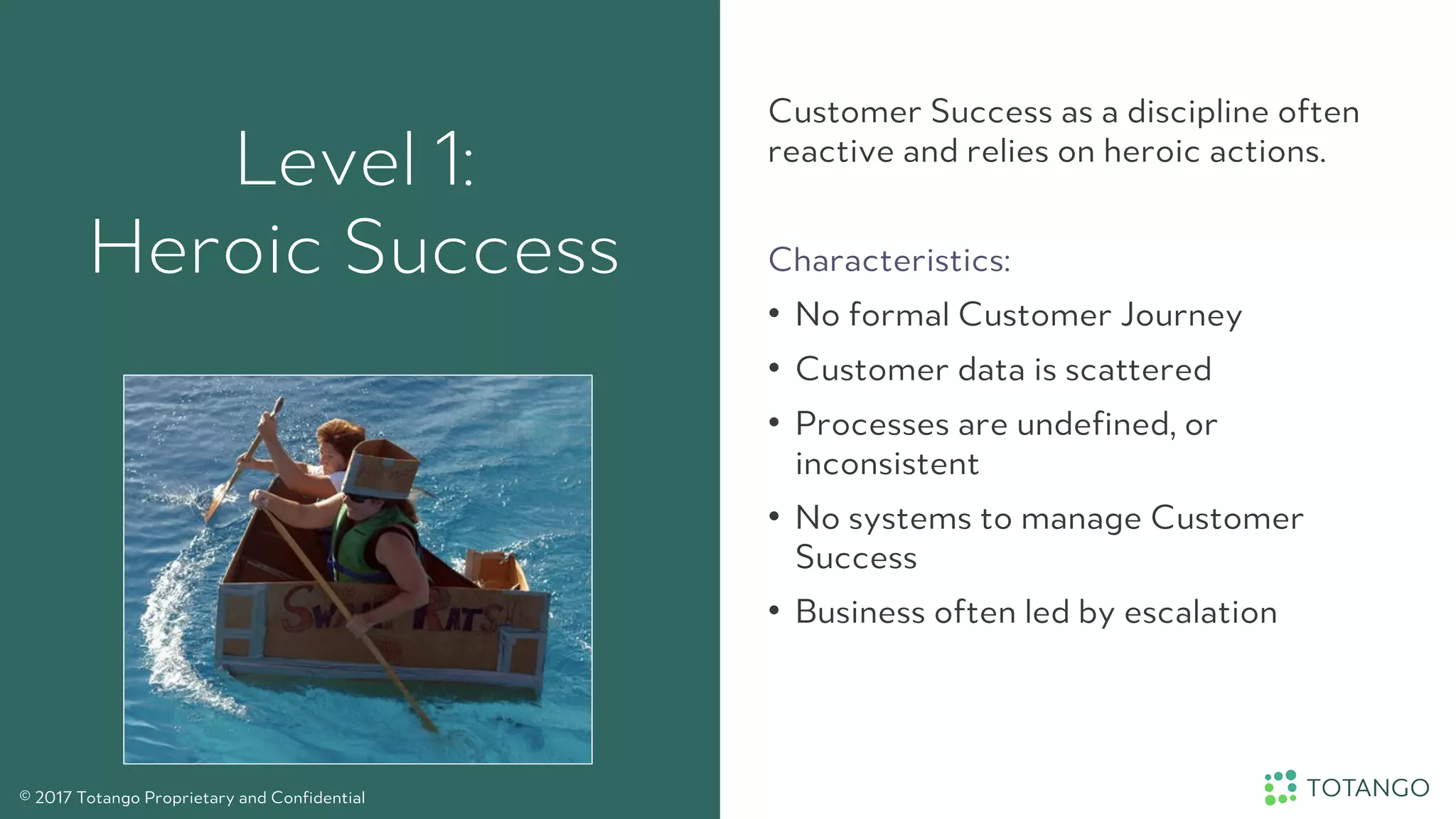 Level 1:
Heroic Success
Customer Success as a discipline often
reactive and relies on heroic actions.
Characteristics:
•  No formal Customer Journey
•  Customer data is scattered
•  Processes are undefined, or
inconsistent
•  No systems to manage Customer
Success
•  Business often led by escalation
© 2017 Totango Proprietary and Confidential
 