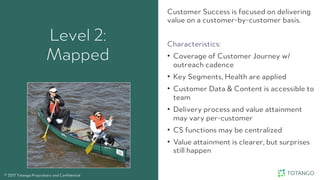 Level 2:
Mapped
Customer Success is focused on delivering
value on a customer-by-customer basis.
Characteristics:
•  Cover...