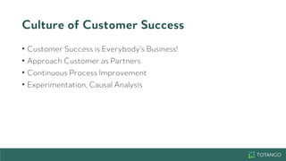 Culture of Customer Success
•  Customer Success is Everybody’s Business!
•  Approach Customer as Partners
•  Continuous Pr...