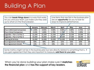 Building A Plan
You can break things down in a way that works
for you and your team, just make sure they add
up to what is in the financial plan.
Line items that are flat in the business plan
are an opportunity for you to look for
ways to improve performance.
Some metrics might not be in the business plan but are directly related to something that is. If
you gain agreement that they are important to measure, add them to your plan.
When you’re done building your plan make sure it matches
the financial plan and has the support of key leaders.
 