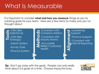 What Is Measurable
Tip: Don’t go crazy with the goals. People can only really
think about 3-5 goals at a time. Choose impactful ones.
Tools
-CRM (like
Salesforce)
-CSM (like
Totango)
-Admin System
-Survey Tools
-Finance System
Methods
-Consistent with
Company Metrics
-Consistent with
Industry Norms
-Accurately
Reflect Customer
Health
Alignment
-Leadership
Support
-Finance Support
-Consistent with
Internal Reporting
It is important to consider what and how you measure things as you’re
creating goals for your team. Here are a few items to make sure you’ve
thought about:
 