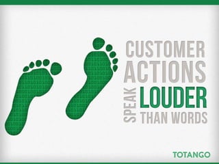Totango Customer Lifecycle PPT Samples