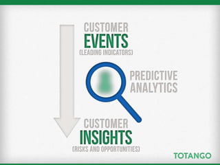 Totango Customer Lifecycle PPT Samples