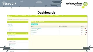 HEADER
Subheader - Lorem ipsum
Totara 2.7
Dashboards
 
