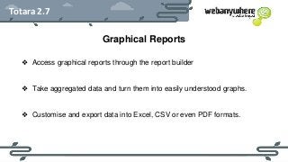 HEADER
Subheader - Lorem ipsum
Totara 2.7
Graphical Reports
❖ Access graphical reports through the report builder
❖ Take aggregated data and turn them into easily understood graphs.
❖ Customise and export data into Excel, CSV or even PDF formats.
 