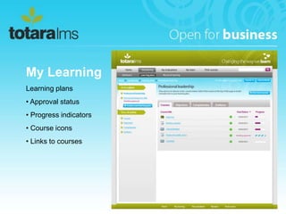 My Learning
Learning plans
• Approval status
• Progress indicators
• Course icons
• Links to courses
 