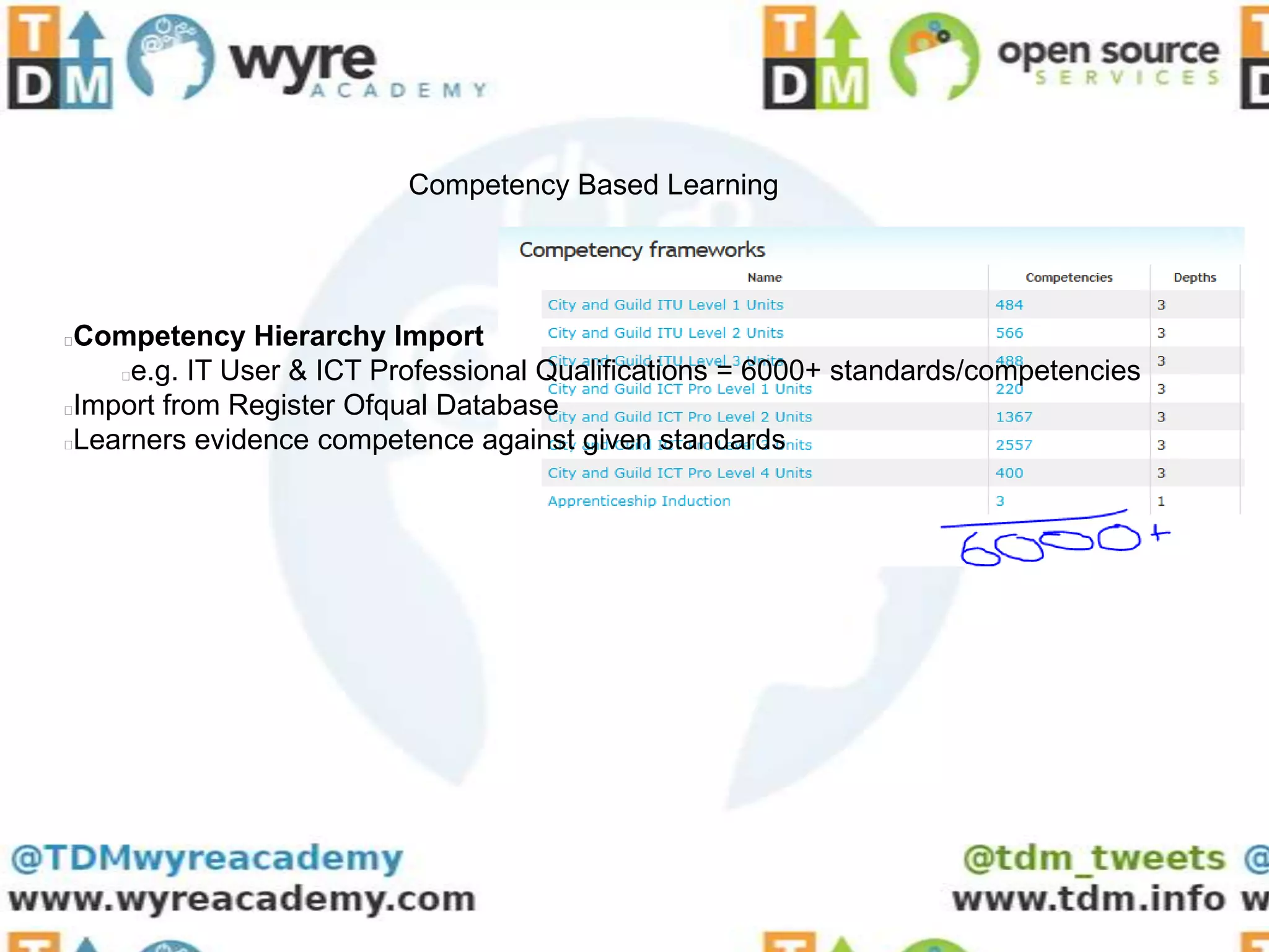 Competency Based Learning




Competency Hierarchy Import
    e.g. IT User & ICT Professional Qualifications = 6000+ standards/competencies
Import from Register Ofqual Database
Learners evidence competence against given standards
 