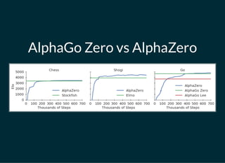 Alpha) Zero to Elo (with demo)