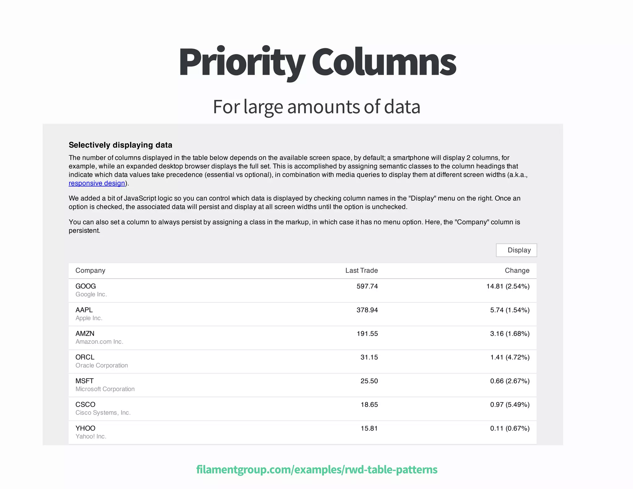 snmuloC ytiroirP
atad fo stnuoma egral roF
Selectively displaying data
The number of columns displayed in the table below depends on the available screen space, by default; a smartphone will display 2 columns, for
example, while an expanded desktop browser displays the full set. This is accomplished by assigning semantic classes to the column headings that
indicate which data values take precedence (essential vs optional), in combination with media queries to display them at different screen widths (a.k.a.,
responsive design).
We added a bit of JavaScript logic so you can control which data is displayed by checking column names in the "Display" menu on the right. Once an
option is checked, the associated data will persist and display at all screen widths until the option is unchecked.
You can also set a column to always persist by assigning a class in the markup, in which case it has no menu option. Here, the "Company" column is
persistent.
Display
Company
GOOG

Last Trade

Change

597.74

14.81 (2.54%)

378.94

5.74 (1.54%)

191.55

3.16 (1.68%)

31.15

1.41 (4.72%)

25.50

0.66 (2.67%)

18.65

0.97 (5.49%)

15.81

0.11 (0.67%)

Google Inc.

AAPL
Apple Inc.

AMZN
Amazon.com Inc.

ORCL
Oracle Corporation

MSFT
Microsoft Corporation

CSCO
Cisco Systems, Inc.

YHOO
Yahoo! Inc.

snrettap elbat dwr selpmaxe moc puorgtnemalif

 