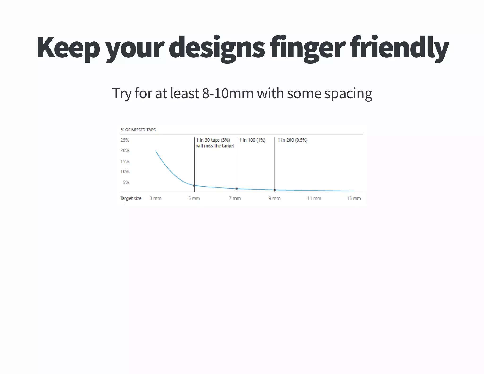 gnicaps emos htiw mm

tsael ta rof yrT

yldneirf regnif sngised ruoy peeK

 