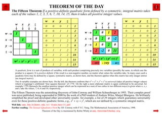 THEOREM OF THE DAY
The Fifteen Theorem If a positive-deﬁnite quadratic form deﬁned by a symmetric, integral matrix takes
each of the values 1, 2, 3, 5, 6, 7, 10, 14, 15, then it takes all positive integer values.




   A quadratic form is a sum of products of variables, with each product comprising precisely two variables (possibly the same, in which case the
   product is a square). It is positive-deﬁnite if the result is a non-negative number, no matter what values the variables take. In many cases such a
   quadratic form may be deﬁned by a square, symmetric matrix, as shown here, and the theorem applies when this matrix has only integer entries
   (an integral matrix).
   Two 4-variable examples are shown here. On the left, the theorem conﬁrms that w2 + x2 + y2 + z2 is universal (takes all positive integer values)
   which is Lagrange’s celebrated ‘four squares theorem’ of 1770. On the right a more elaborate matrix is again conﬁrmed to be universal; for
   example 1729 (famously the smallest positive integer which can be expressed as a sum of two cubes in two diﬀerent ways) is given when w, x, y
   and z take the values, 7,-6,-6 and 10, respectively.
The Fifteen Theorem was the astonishing discovery of John Conway and William Schneeberger in 1993. Their complex proof
was never published, being superseded in 2000 by the work of a PhD student of Andrew Wiles, Manjul Bhargava. He brilliantly
simpliﬁed the proof and developed other universality results: for example, a list of 29 integers which guarantees universality
even for those positive-deﬁnite quadratic forms, e.g., x2 + xy + y2 , which are not deﬁned by a symmetric integral matrix.
Web link: www.fen.bilkent.edu.tr/˜franz/mat/15.pdf
Further reading: The Sensual (Quadratic) Form by J.H. Conway with F.Y.C. Yung, The Mathematical Association of America, 1998.
                              Theorem of the Day is maintained by Robin Whitty at www.theoremoftheday.org
 