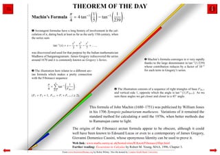 THEOREM OF THE DAY
                                 THEOREM OF THE DAY
                                   π           1          1
Machin’s Formula                     = 4 tan−1   − tan−1     .
                                   4           5         239

‚ Arctangent formulae have a long history of involvement in the cal-
culation of π, dating back at least as far as the early 15th century, when
the series sum
                                      x3 x5 x7
                   tan−1 (x) = x −      +   −   + ...,
                                      3   5   7
was discovered and used for that purpose by the Indian mathematician
Madhava of Sangamagramam. James Gregory rediscovered the series
around 1670 and it is commonly known as Gregory’s Series.                                                   ƒ Machin’s formula converges to π very rapidly
                                                                                                            thanks to the large denominator in tan−1 (1/239)
                                                                                                            whose contribution reduces by a factor of 10−5
„ The illustration here relates to a diﬀerent arc-                                                          for each term in Gregory’s series.
tan formula which makes a pretty connection
with the Fibonacci sequence:
                    ∞
             π                    1
               =         tan−1           .
             4     k=1
                                 F2k+1                                        … The illustration consists of a sequence of right triangles of base F2k+1
                                                                              and vertical side 1, opposite which the angle is tan−1 1/F2k+1 . As we
(F1 = F2 = 1, Fi+1 = Fi + Fi−1 , i ≥ 2).                                      sum these angles we get closer and closer to a 45◦ angle.


                                                      This formula of John Machin (1680–1751) was publicised by William Jones
                                                      in his 1706 Synopsis palmariorum matheseos. Variations of it remained the
                                                      standard method for calculating π until the 1970s, when better methods due
                                                      to Ramanujan came to light.
                                      The origins of the Fibonacci arctan formula appear to be obscure, although it could
                                      well have been known to Edouard Lucas or even to a contemporary of James Gregory,
                                      Giovanni Domenico Cassini, whose eponymous Identity can be used to prove it.
                                      Web link: www.maths.surrey.ac.uk/hosted-sites/R.Knott/Fibonacci/ﬁbpi.html
                                      Further reading: Excursions in Calculus by Robert M. Young, MAA, 1996, Chapter 3.
                            From www.theoremoftheday.org by Robin Whitty. This ﬁle hosted by London South Bank University
 