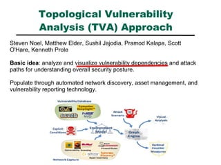 TOTEM: Threat Observation, Tracking, and Evaluation Model | PPT