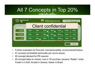 All 7 Concepts in Top 20%
globally
•  Further evaluation for financial, manufacturability, environmental factors
•  #1 concept not feasible technically yet; enviro issues
•  #2 concept blocked for PR reasons
•  #3 concept taken to market, now in 19 countries, became “Radler” under
Foster’s in AUS, Amstel in Greece, Kaiser in Brazil
Client confidential
 