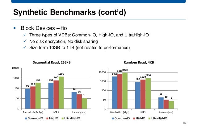 Interactive data analysis image