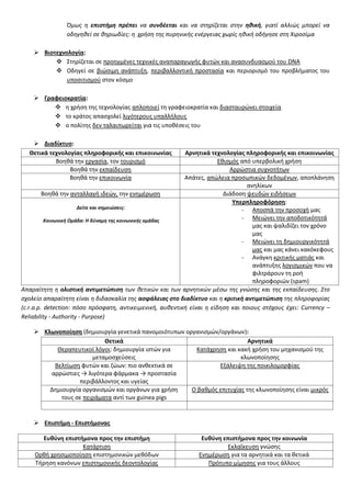 Όμωσ θ επιςτήμη πρζπει να ςυνδζεται και να ςτθρίηεται ςτθν ηθική, γιατί αλλιϊσ μπορεί να
οδθγθκεί ςε κθριωδίεσ: θ χριςθ τθσ πυρθνικισ ενζργειασ χωρίσ θκικι οδιγθςε ςτθ Χιροςίμα
 Βιοτεχνολογία:
 ΢τθρίηεται ςε προθγμζνεσ τεχνικζσ αναπαραγωγισ φυτϊν και αναςυνδυαςμοφ του DNA
 Οδθγεί ςε βιϊςιμθ ανάπτυξθ, περιβαλλοντικι προςταςία και περιοριςμό του προβλιματοσ του
υποςιτιςμοφ ςτον κόςμο
 Γραφειοκρατία:
 θ χριςθ τθσ τεχνολογίασ απλοποιεί τθ γραφειοκρατία και διαςταυρϊνει ςτοιχεία
 το κράτοσ απαςχολεί λιγότερουσ υπαλλιλουσ
 ο πολίτθσ δεν ταλαιπωρείται για τισ υποκζςεισ του
 Διαδίκτυο:
Θετικά τεχνολογίασ πλθροφορικισ και επικοινωνίασ Αρνθτικά τεχνολογίασ πλθροφορικισ και επικοινωνίασ
Βοθκά τθν εργαςία, τον τουριςμό Εκιςμόσ από υπερβολικι χριςθ
Βοθκά τθν εκπαίδευςθ Αρρϊςτια ςυχνοτιτων
Βοθκά τθν επικοινωνία Απάτεσ, απϊλεια προςωπικϊν δεδομζνων, αποπλάνθςθ
ανθλίκων
Βοθκά τθν ανταλλαγι ιδεϊν, τθν ενθμζρωςθ Διάδοςθ ψευδϊν ειδιςεων
Δείτε και ςημειώςεισ:
Κοινωνική Ομάδα: Η δφναμη τησ κοινωνικήσ ομάδασ
Τπερπλθροφόρθςθ:
- Αποςπά τθν προςοχι μασ
- Μειϊνει τθν αποδοτικότθτά
μασ και ψαλιδίηει τον χρόνο
μασ
- Μειϊνει τθ δθμιουργικότθτά
μασ και μασ κάνει κακόκεφουσ
- Ανάγκθ κριτικισ ματιάσ και
ανάπτυξθσ λογιςμικϊν που να
φιλτράρουν τθ ροι
πλθροφοριϊν (spam)
Απαραίτθτθ θ ολιςτική αντιμετώπιςη των κετικϊν και των αρνθτικϊν μζςω τθσ γνϊςθσ και τθσ εκπαίδευςθσ. Στο
ςχολείο απαραίτθτθ είναι θ διδαςκαλία τθσ αςφάλειασ ςτο διαδίκτυο και θ κριτική αντιμετώπιςη τθσ πλθροφορίασ
(c.r.a.p. detection: πόςο πρόςφατθ, αντικειμενικι, αυκεντικι είναι θ είδθςθ και ποιουσ ςτόχουσ ζχει: Currency –
Reliability - Authority - Purpose)
 Κλωνοποίθςθ (δθμιουργία γενετικά πανομοιότυπων οργανιςμϊν/οργάνων):
Θετικά Αρνθτικά
Θεραπευτικοί λόγοι: δθμιουργία ιςτϊν για
μεταμοςχεφςεισ
Κατάχρθςθ και κακι χριςθ του μθχανιςμοφ τθσ
κλωνοποίθςθσ
Βελτίωςθ φυτϊν και ηϊων: πιο ανκεκτικά ςε
αρρϊςτιεσ → λιγότερα φάρμακα → προςταςία
περιβάλλοντοσ και υγείασ
Εξάλειψθ τθσ ποικιλομορφίασ
Δθμιουργία οργανιςμϊν και οργάνων για χριςθ
τουσ ςε πειράματα αντί των guinea pigs
Ο βακμόσ επιτυχίασ τθσ κλωνοποίθςθσ είναι μικρόσ
 Επιςτιμθ - Επιςτιμονασ
Ευκφνθ επιςτιμονα προσ τθν επιςτιμθ Ευκφνθ επιςτιμονα προσ τθν κοινωνία
Κατάρτιςθ Εκλαΐκευςθ γνϊςθσ
Ορκι χρθςιμοποίθςθ επιςτθμονικϊν μεκόδων Ενθμζρωςθ για τα αρνθτικά και τα κετικά
Σιρθςθ κανόνων επιςτθμονικισ δεοντολογίασ Πρότυπο μίμθςθσ για τουσ άλλουσ
 