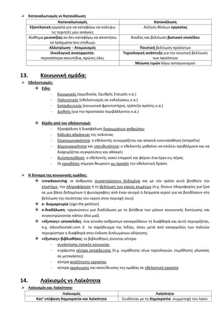  Καταναλωτιςμόσ vs Κατανάλωςθ
Καταναλωτιςμόσ Κατανάλωςθ
Εξαντλθτικι εργαςία για να καταφζρω να καλφψω
τισ τεχνθτζσ μου ανάγκεσ
Αφξθςθ κζςεων εργαςίασ
Αίςκθμα μειονεξίασ αν δεν καταφζρω να αποκτιςω
τα πράγματα που επικυμϊ
Άνοδοσ και βελτίωςθ βιοτικοφ επιπζδου
Αλλοτρίωςθ – Ατομικιςμόσ Ποιοτικι βελτίωςθ προϊόντων
Οικολογικι ανιςορροπία:
περιςςότερα ςκουπίδια, πρϊτεσ φλεσ
Σεχνολογικι ανάπτυξθ για τθν ποιοτικι βελτίωςθ
των προϊόντων
Μείωςθ τιμϊν λόγω ανταγωνιςμοφ
13. Κοινωνικι ομάδα:
 Εκελοντιςμόσ:
 Είδθ:
- Κοινωνικόσ (αιμοδοςία, Ερυκρόσ ΢ταυρόσ κ.α.)
- Πολιτιςτικόσ (εκελοντιςμόσ ςε εκδθλϊςεισ κ.α.)
- Εκπαιδευτικόσ (κοινωνικά φροντιςτιρια, τράπεηα αγάπθσ κ.α.)
- Διεκνισ (για τθν προςταςία περιβάλλοντοσ κ.α.)
 Κζρδθ από τον εκελοντιςμό:
- Εξαςφάλιςθ ι διαςφάλιςθ δικαιωμάτων ανκρϊπου
- Κάλυψθ αδράνειασ τθσ πολιτείασ
- Επικοινωνιακότθτα: ο εκελοντισ ςυνεργάηεται και αποκτά ενςυναίςκθςθ (empathy)
- Δθμιουργικότθτα και υπευκυνότθτα: ο εκελοντισ μακαίνει να επιλφει προβλιματα και να
διαχειρίηεται ςυγκροφςεισ και αλλαγζσ
- Αυτοπεποίκθςθ: ο εκελοντισ αςκεί επιρροι και φζρνει ζνα ζργο εισ πζρασ
- Οι εργοδότεσ ςιμερα κεωροφν ωσ προςόν τθν εκελοντικι δράςθ
 Η δφναμθ τθσ κοινωνικισ ομάδασ:
 crowdsourcing: οι άνκρωποι ςυγκεντρϊνουν δεδομζνα και με τον τρόπο αυτό βοθκοφν τθν
επιςτιμθ, τθν πλθροφόρθςθ ι τθ βελτίωςθ των κακϊσ κειμζνων (π.χ. δίνουν πλθροφορίεσ για ηϊα
ςε μια βάςθ δεδομζνων ι φωτογραφίεσ από ζναν ςειςμό ι δείγματα νεροφ για να βοθκιςουν ςτθ
βελτίωςθ τθσ ποιότθτασ του νεροφ ςτθν περιοχι τουσ)
 e- διαμαρτυρία (sign the petition)
 e-διαδιλωςθ: οργανϊνουν μια διαδιλωςθ με τθ βοικεια των μζςων κοινωνικισ δικτφωςθσ και
ςυγκεντρϊνονται κάπου όλοι μαηί
 «ζξυπνεσ» ιςτοςελίδεσ: ζνα ςφνολο ανκρϊπων καταγγζλλουν τθ διαφκορά και αυτι περιορίηεται,
π.χ. edosafacelaki.com ι το παράδειγμα τθσ Ινδίασ, όπου μετά από καταγγελίεσ των πολιτϊν
περιορίςτθκε θ διαφκορά ςτθν ζκδοςθ διπλωμάτων οδιγθςθσ
 «ζξυπνεσ» βιβλιοκικεσ: οι βιβλιοκικεσ γίνονται κζντρα:
- ςυνάντθςθσ τοπικισ κοινωνίασ
- ευχάριςτα κζντρα εκπαίδευςθσ (π.χ. εκμάκθςθσ νζων τεχνολογιϊν, εκμάκθςθσ γλϊςςασ
ςε μετανάςτεσ)
- κζντρα αναηιτθςθσ εργαςίασ
- κζντρα οργάνωςθσ και κατεφκυνςθσ τθσ ομάδασ ςε εκελοντικι εργαςία
14. Λαϊκιςμόσ vs Λαϊκότθτα
 Λαϊκιςμόσ και Λαϊκότθτα:
Λαϊκιςμόσ Λαϊκότθτα
Κατ’ επίφαςθ δθμοκρατία και λαϊκότθτα ΢υνδζεται με τθ δθμοκρατία: ςυμμετοχι του λαοφ
 