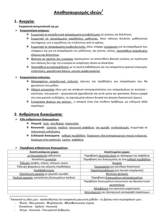 Αποκθςαυριςμόσ ιδεϊν7
1. Ανεργία:
Ενεργθτικι αντιμετϊπιςι τθσ με:
 Ενεργοποίθςθ ανζργων:
 ΢υμμετοχι ςε εκπαιδευτικά προγράμματα αυτοβελτίωςθσ ςε γνϊςεισ και δεξιότθτεσ
 ΢υμμετοχι ςε προγράμματα παράλλθλθσ μακθτείασ, όπου κάποιοσ δουλεφει μακαίνοντασ
ταυτόχρονα, ενϊ ο εργοδότθσ του επιδοτείται από το κράτοσ
 ΢υμμετοχι ςε προγράμματα ςυμβουλευτικισ, όπου υπάρχει ενθμζρωςθ για τα επαγγζλματα που
υπάρχουν και για τα επαγγζλματα του μζλλοντοσ, και γίνεται, επίςθσ, προςπάκεια ανακάλυψθσ
κλίςεων και δεξιοτιτων
 Φοίτθςθ ςε ςχολεία 2θσ ευκαιρίασ προκειμζνου να αποκτθκοφν βαςικζσ γνϊςεισ ςε περίπτωςθ
που κάποιοσ δεν είχε τθν ευκαιρία ςε νεαρότερθ θλικία να αποκτιςει
 Προςπάκεια αυτοαπαςχόλθςθσ με τθ ςωςτι κακοδιγθςθ και τθν απαραίτθτθ κρατικι επικουρία:
επιδοτιςεισ, χαμθλότοκα δάνεια, μείωςθ γραφειοκρατίασ
 Ενεργοποίθςθ πολιτείασ:
 Μακροχρόνια εκπαιδευτικι πολιτικι: ζρευνεσ και προβλζψεισ για επαγγζλματα που κα
χρειαςτοφν ςτο μζλλον
 Αλλαγι νοοτροπίασ όλων μασ και αποφυγι κατθγοριοποίθςθσ των επαγγελμάτων ςε ανϊτερα –
κατϊτερα, πνευματικά – χειρωνακτικά (χρειάηονται και αυτά κρίςθ και φανταςία, δίνουν μορφι
ςτισ πνευματικζσ ςυλλιψεισ, τα τεχνικά μζςα κάνουν δυνατι τθν άςκθςθ διανοθτικοφ ζργου).
 ΢υνεργαςία φορζων και κρατϊν: θ ανεργία είναι ζνα ςφνκετο πρόβλθμα, μθ ενδθμικό αλλά
παγκόςμιο
2. Ανκρϊπινα δικαιϊματα:
 Είδθ ανκρϊπινων δικαιωμάτων:
 Ατομικά: ηωισ, ελευκερίασ, περιουςίασ
 Κοινωνικά: εργαςία, παιδεία, κοινωνικι αςφάλιςθ, ίςθ αμοιβι, ςυνδικαλιςμόσ, ςυμμετοχι ςε
πολιτιςτικζσ εκδθλϊςεισ
 ΢υλλογικά δικαιϊματα: κακαρό περιβάλλον, διαχείριςθ πλουτοπαραγωγικϊν πθγϊν ενζργειασ,
δικαίωμα ςτθν ανάπτυξθ, ειρινθ, αςφάλεια
 Παραβίαςθ ανκρϊπινων δικαιωμάτων:
Αναπτυςςόμενεσ χϊρεσ Αναπτυγμζνεσ χϊρεσ
μθ δθμοκρατικά κακεςτϊτα Παραβίαςθ ιδιωτικισ ηωισ με πρόςχθμα τθν αςφάλεια
Καταπίεςθ γυναικϊν Παραβίαςθ του δικαιϊματοσ ςε ζνα κακαρό περιβάλλον
Ζλλειψθ τροφισ, ςτζγθσ, πόςιμου νεροφ Ανεργία
Ζλλειψθ φαρμάκων και ιατρικισ περίκαλψθσ Σρομοκρατία (μθ ελεφκερθ διακίνθςθ)
Αναλφαβθτιςμόσ Παραπλθροφόρθςθ (μθ ζγκυρθ ενθμζρωςθ)
Εξαντλθτικι εργαςία με χαμθλζσ αμοιβζσ Μυςτικζσ φυλακζσ
Παιδικι εργαςία, καταπάτθςθ δικαιωμάτων παιδιοφ Παραβίαςθ δικαιωμάτων κατθγορουμζνων
Παραβίαςθ δικαιωμάτων κοινωνικϊν και κρθςκευτικϊν
μειονοτιτων
Αδιαφάνεια των κρατικϊν μθχανιςμϊν
Αςτυνόμευςθ και θλεκτρονικι καταγραφι παράνομων
7
Κανονικά τισ ιδζεσ μου - ακολουκϊντασ τθν ςωκρατικι μαιευτικι μζκοδο - τισ βρίςκω ςτα «ςυρταράκια» μου:
- Τλικόσ - Πνευματικόσ - Ψυχολογικόσ - ΗκικοΚοινωνικόσ τομζασ
- Οικογζνεια - ΢χολείο - Κοινωνία
- Άτομο - Κοινωνία - Πνευματικοί άνκρωποι
 