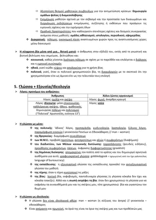  Αξιοποίθςθ κεςμοφ μακθτικϊν ςυμβουλίων για τθν αντιμετϊπιςθ κρίςεων: δθμιουργία
ομάδων φιλίασ ι διαμεςολάβθςθσ
 Ενθμζρωςθ μακθτϊν ςχετικά με τον ςεβαςμό και τθν προςταςία των δικαιωμάτων και
διοργάνωςθ εκδθλϊςεων ενθμζρωςθσ, ςυηιτθςθσ ι εκκζςεων που προάγουν τισ
ειρθνικζσ ςχζςεισ και τθν εγριγορςθ όλων
 Ομαδικζσ δραςτθριότθτεσ που καλλιεργοφν ςτενότερεσ ςχζςεισ και δεςμοφσ ςυνεργαςίασ
ανάμεςα ςτουσ μακθτζσ: ομάδεσ ακλθτιςμοφ, ιςτολογίου, περιοδικοφ, εφθμερίδασ
 Διακρατικι: πόλεμοσ, οικονομικι πίεςθ αναπτυγμζνων χωρϊν προσ τισ αναπτυςςόμενεσ χϊρεσ
μζςω δανειςμοφ
 Η ςφγχρονθ βία μζςα από μια… κετικι ματιά: ο άνκρωποσ ςτθν εξζλιξι του, εκτόσ από τθ γνωςτικι και
βιοτικι βελτίωςθ που ςθμείωςε, βελτιϊκθκε και:
 κοινωνικά, κακϊσ γίνονται λιγότεροι πόλεμοι ςε ςχζςθ με το παρελκόν και επιλζγεται ο διάλογοσ
και θ ειρθνικι ςυνφπαρξθ
 θκικά, γιατί νιϊκει τφψεισ και απολογείται για τθ χριςθ βίασ
 πολιτικά, γιατί, όταν οι πολιτικοί χρθςιμοποιοφν βία, τθ δικαιολογοφν με το ςκεπτικό ότι τθν
χρθςιμοποίθςαν είτε ωσ άμυνα είτε ωσ τθν τελευταία τουσ επιλογι
5. Γλϊςςα + Εξουςία/Ιδεολογία
 Λόγοσ: προνόμιο του ανκρϊπου:
Άνκρωποσ Άλλοι ηϊντεσ οργανιςμοί
Λόγοσ: ομιλία και ςκζψθ Λόγοσ: φωνι, άναρκρθ κραυγι
Λόγοσ: discourse: μζςο επικοινωνίασ,
καλλιζργειασ ςκζψθσ, ικουσ, αιςκθτικισ,
δθμιουργίασ πόλεων και πολιτιςμοφ
(“Πολιτικά” Αριςτοτζλθ, ενότθτα 13θ
)
Λόγοσ: voice
 Η γλϊςςα ωσ μζςο:
 τθσ πολιτικισ: ‘άδικοσ’ λόγοσ, προπαγάνδα, κινδυνολογία, λαςπολογία, ξφλινοσ λόγοσ,
παραμόρφωςθ εννοιϊν ( γενοκτονία Ποντίων vs Εκνοκάκαρςθ // man – woman)
 τθσ κρθςκείασ: διαμόρφωςθ ςυνειδιςεων
 των Μ.Μ.Ε.: προβολι προτφπων, αντιπροτφπων και αξιϊν ι ςυμφερόντων (διαφιμιςθ)
 του διαδικτφου, των Μζςων κοινωνικισ δικτφωςθσ: παραπλάνθςθσ (ψευδείσ ειδιςεισ),
προϊκθςθσ ςυμφερόντων, τάςεων, ζκφραςθσ διαφορετικότθτασ (greeklish)
 τθσ δθμόςιασ διοίκθςθσ: απομακρφνει τον πολίτθ από το κράτοσ και του δθμιουργεί αρνθτικά
αιςκιματα για αυτό, γραφειοκρατικι γλϊςςα: gobbledygook < θχομιμθτικι από τον ιχο γαλοποφλασ
language of bureaucracy)
 τθσ εκπαίδευςθσ: θ εξουςιαςτικι γλϊςςα τθσ εκπαίδευςθσ προκαλεί τθν αντιεξουςιαςτικι
γλϊςςα του μακθτι
 τθσ τζχνθσ: όταν θ τζχνθ κινθτοποιεί τισ μάηεσ
 τθσ βίασ: λεκτικι βία, εκφοβιςμόσ, παντοδυναμία γλϊςςασ (θ γλϊςςα κόκαλα δεν ζχει και
κόκαλα τςακίηει). Αλλά και θ ςιωπι εκτρζφει τθ βία: όταν δεν χρθςιμοποιϊ τθ γλϊςςα για να
εκφράςω τα ςυναιςκιματά μου και τισ ςκζψεισ μου, τότε χρθςιμοποιϊ βία και γιγαντϊνω τον
κυμό μου
 Η γλϊςςα ωσ ιδεολογία:
 Η γλϊςςα δεν είναι ιδεολογικά ακϊα: man – woman (θ ςφηυγοσ του άντρα) // γενοκτονία –
εκνοκάκαρςθ
 Είναι απζραντθ και πρωτεϊκι, τα όριά τθσ είναι τα όρια τθσ ςκζψθσ μασ και των προκζςεϊν μασ
 