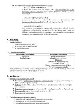  Η γλϊςςα μπορεί να διαβρϊςει και να κακοποιιςει τισ ζννοιεσ:
- βία (-) ↔ αγϊνασ διεκδίκθςθσ! (+)
*θ φυςικι βία κανονικά είναι κάτι αρνθτικό, αλλά, όταν χρθςιμοποιείται για τθν
διεκδίκθςθ πολιτικϊν αιτθμάτων (τρομοκρατία) βαφτίηεται κετικά ωσ αγϊνασ
διεκδίκθςθσ!]
- επανάςταςθ (-) ↔ μεταρρφκμιςθ! (+)
[θ επανάςταςθ κανονικά είναι ζνοπλθ και δεν νοείται ειρθνικι επανάςταςθ, αλλά,
όταν εξυπθρετεί ςυμφζροντα, βαφτίηεται κετικά ωσ μεταρρφκμιςθ!+
- αναρχία(-) ↔ δθμοκρατία! (+)
*όταν ταυτίηουμε τθν αναρχία με τθ δθμοκρατία (θ οποία, κατά τον Σςόρτςιλ, είναι ζνα
προβλθματικό πολίτευμα, αλλά θ ανκρωπότθτα δεν ζχει εφεφρει μζχρι ςτιγμισ κάτι
καλφτερο), παρουςιάηοντασ μόνο τα ελαττϊματα τθσ δθμοκρατίασ, προκαλοφμε τθν
εμφάνιςθ εκνικιςτικϊν και ακραίων ιδεολογιϊν και τάςεων]
6. Διάλογοσ:
 Μορφζσ διαλόγου:
 Ανάμεςα ςε ανκρϊπουσ, ςε κράτθ
 με τον εαυτό μασ, με ζνα ζργο τζχνθσ
 με τθν πραγματικότθτα
 Προχποκζςεισ διαλόγου:
Αντικειμενικζσ προχποκζςεισ Τποκειμενικζσ προχποκζςεισ
Δθμοκρατία
Ελευκερία λόγου
Επάρκεια πλθροφοριϊν
΢εβαςμόσ ςτουσ ςυνομιλθτζσ
Ειλικρίνεια
΢αφινεια και ακρίβεια ςτον λόγο
Θεματικι ενότθτα
Ζλλειψθ δογματιςμοφ και προκαταλιψεων
Παρόμοιο πνευματικό επίπεδο
Τζχνθ χρειάηεται για να κάνεισ διάλογο. Τζχνθ χρειάηεται για να τον ςταματάσ εγκαίρωσ, όταν γίνεται
άγονοσ και εριςτικόσ. Ο καλόσ ςυηθτθτισ ξζρει και τα δφο.
7. Διαφιμιςθ:
 Γιατί θ διαφιμιςθ ςτοχεφει ςτα παιδιά:
 Σουσ αρζςουν θ τθλεόραςθ και τα ψθφιακά μζςα ενθμζρωςθσ (κυρίωσ λόγω αςτικοποίθςθσ και
φόβου να παίξουν ζξω από το ςπίτι)
 Πείκονται εφκολα, κακϊσ δεν ζχουν αναπτφξει ακόμθ κριτικι ςκζψθ για να διακρίνουν το ψζμα
από τθν αλικεια
 Επθρεάηουν τουσ γονείσ τουσ, οι οποίοι ςυχνά νιϊκουν ενοχζσ, γιατί αςχολοφνται λίγο μαηί τουσ
 Ζχουν χαρτηιλίκι και μποροφν να αγοράςουν μόνα τουσ κάτι
 Είναι οι αυριανοί καταναλωτζσ
 Γιατί θ διαφιμιςθ ςτοχεφει ςτισ γυναίκεσ:
 Παρακολουκοφν περιςςότερθ τθλεόραςθ, αν είναι νοικοκυρζσ
 Διαχειρίηονται τον οικογενειακό προγραμματιςμό
 Είναι φιλάρεςκεσ ακολουκϊντασ τα πρότυπα τθσ εποχισ
 