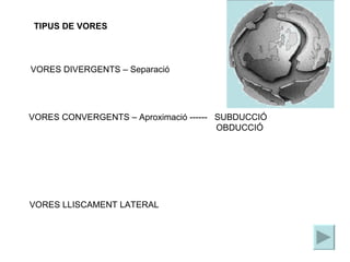TIPUS DE VORES VORES DIVERGENTS – Separació VORES CONVERGENTS – Aproximació ------  SUBDUCCIÓ   OBDUCCIÓ VORES LLISCAMENT LATERAL 