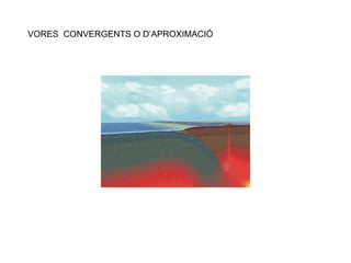 VORES  CONVERGENTS O D’APROXIMACIÓ  