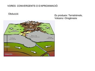 VORES  CONVERGENTS O D’APROXIMACIÓ Obducció Es produeix: Terratrèmols, Volcans i Orogènesis 