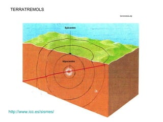 TERRATREMOLS http://www.icc.es/sismes/ 