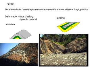 PLECS Els materials de l’escorça poden trencar-se o deformar-se: elàstica, fràgil, plàstica Deformació: - tipus d’esforç   - tipus de material Anticlinal Sinclinal 