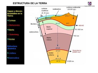 ESTRUCTURA DE LA TERRA 