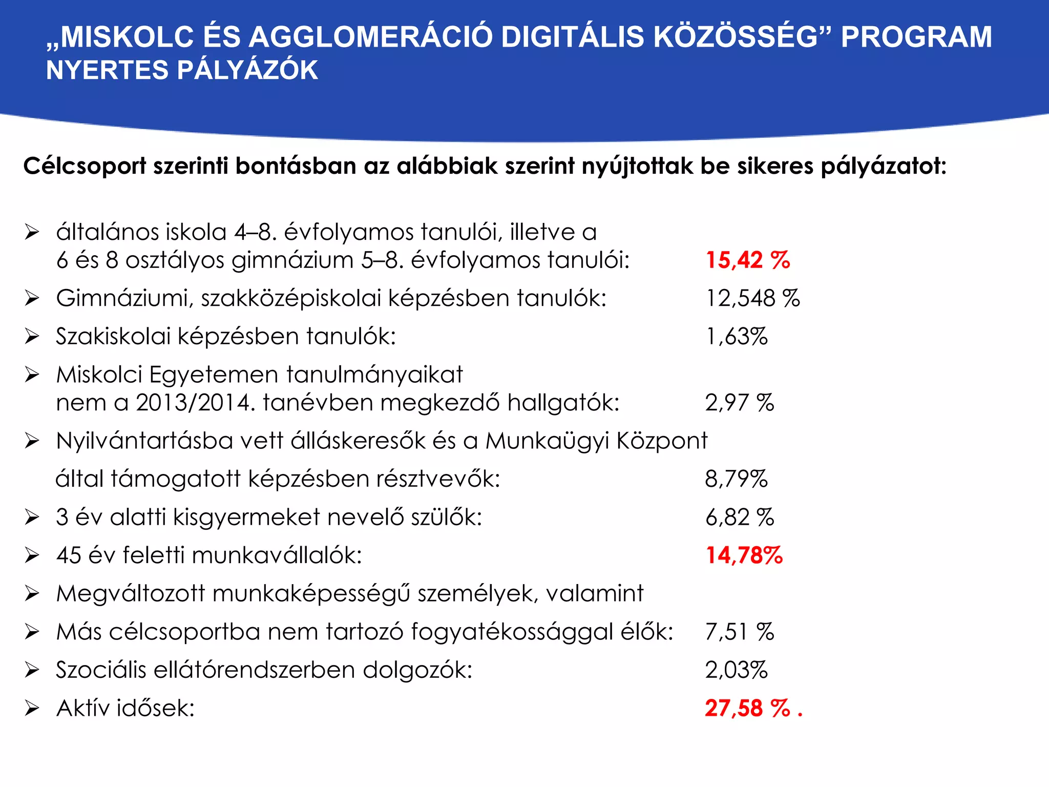 „MISKOLC ÉS AGGLOMERÁCIÓ DIGITÁLIS KÖZÖSSÉG” PROGRAM 
NYERTES PÁLYÁZÓK 
Célcsoport szerinti bontásban az alábbiak szerint nyújtottak be sikeres pályázatot: 
 általános iskola 4–8. évfolyamos tanulói, illetve a 
6 és 8 osztályos gimnázium 5–8. évfolyamos tanulói: 15,42 % 
 Gimnáziumi, szakközépiskolai képzésben tanulók: 12,548 % 
 Szakiskolai képzésben tanulók: 1,63% 
 Miskolci Egyetemen tanulmányaikat 
nem a 2013/2014. tanévben megkezdő hallgatók: 2,97 % 
 Nyilvántartásba vett álláskeresők és a Munkaügyi Központ 
által támogatott képzésben résztvevők: 8,79% 
 3 év alatti kisgyermeket nevelő szülők: 6,82 % 
 45 év feletti munkavállalók: 14,78% 
 Megváltozott munkaképességű személyek, valamint 
 Más célcsoportba nem tartozó fogyatékossággal élők: 7,51 % 
 Szociális ellátórendszerben dolgozók: 2,03% 
 Aktív idősek: 27,58 % . 
 