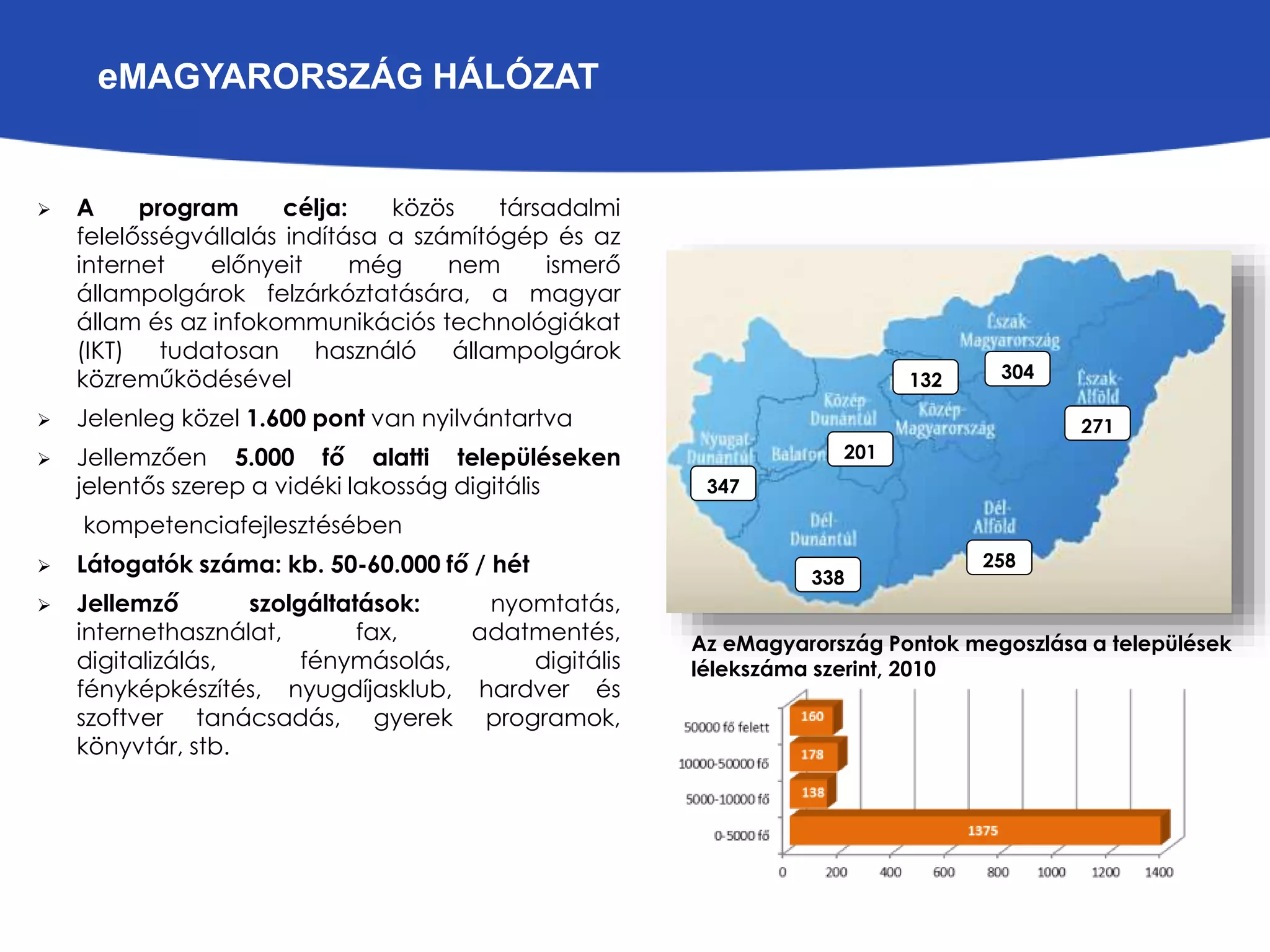  A program célja: közös társadalmi 
felelősségvállalás indítása a számítógép és az 
internet előnyeit még nem ismerő 
állampolgárok felzárkóztatására, a magyar 
állam és az infokommunikációs technológiákat 
(IKT) tudatosan használó állampolgárok 
közreműködésével 
 Jelenleg közel 1.600 pont van nyilvántartva 
 Jellemzően 5.000 fő alatti településeken 
jelentős szerep a vidéki lakosság digitális 
kompetenciafejlesztésében 
 Látogatók száma: kb. 50-60.000 fő / hét 
 Jellemző szolgáltatások: nyomtatás, 
internethasználat, fax, adatmentés, 
digitalizálás, fénymásolás, digitális 
fényképkészítés, nyugdíjasklub, hardver és 
szoftver tanácsadás, gyerek programok, 
könyvtár, stb. 
347 
201 
338 
132 304 
258 
271 
Az eMagyarország Pontok megoszlása a települések 
lélekszáma szerint, 2010 
eMAGYARORSZÁG HÁLÓZAT 
 