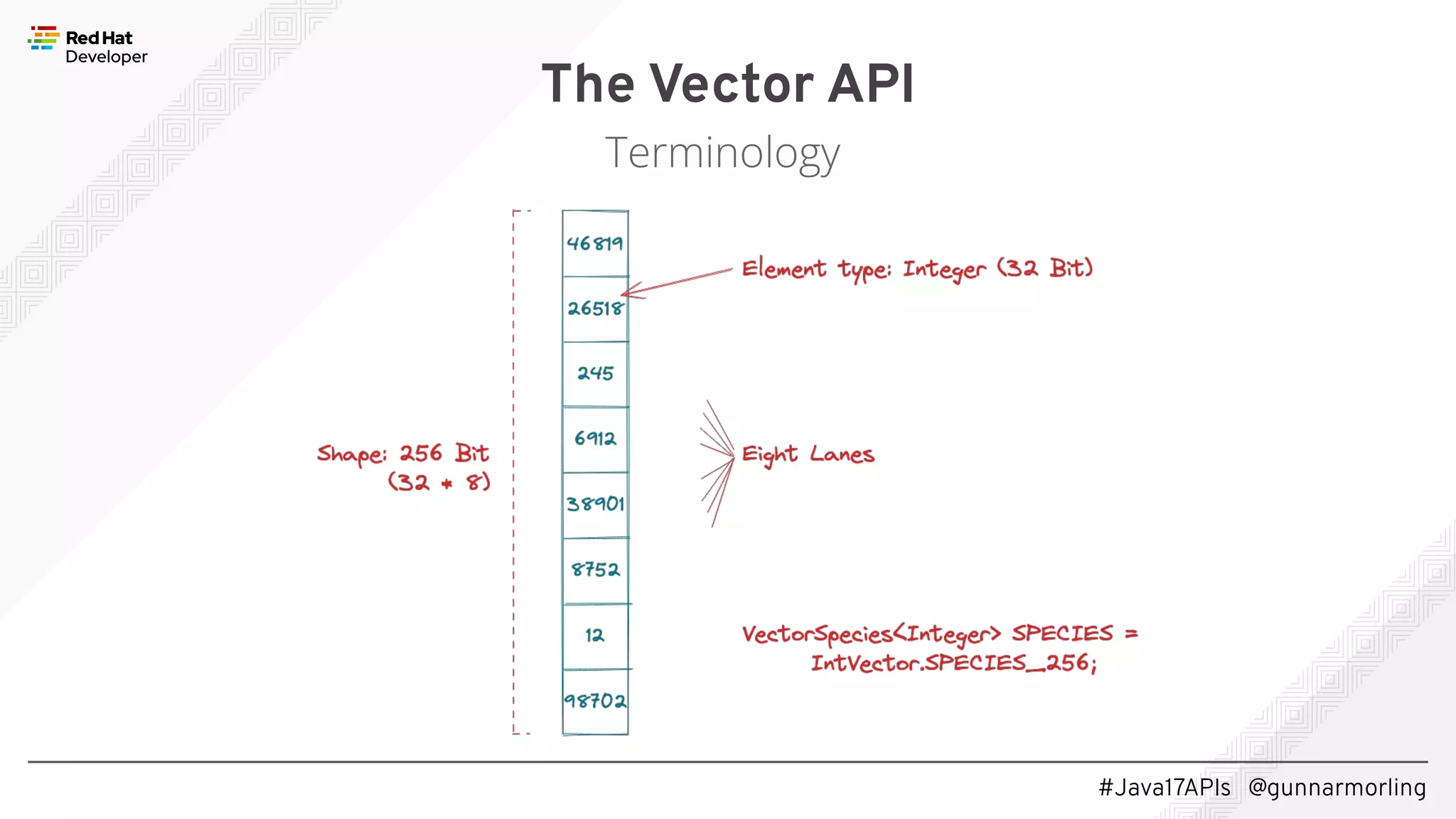 #Java17APIs @gunnarmorling The Vector API Terminology 