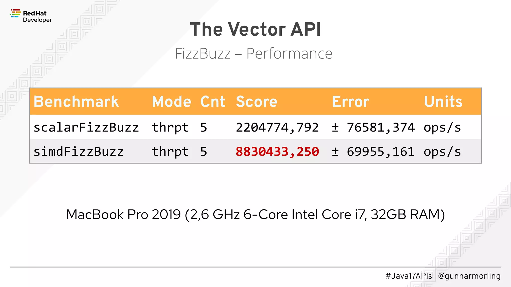 #Java17APIs @gunnarmorling The Vector API FizzBuzz – Performance Benchmark Mode Cnt Score Error Units scalarFizzBuzz thrpt 5 2204774,792 ± 76581,374 ops/s simdFizzBuzz thrpt 5 8830433,250 ± 69955,161 ops/s MacBook Pro 2019 (2,6 GHz 6-Core Intel Core i7, 32GB RAM) 