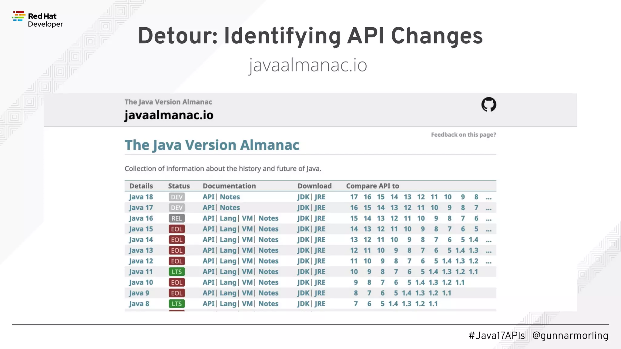 #Java17APIs @gunnarmorling Detour: Identifying API Changes javaalmanac.io 