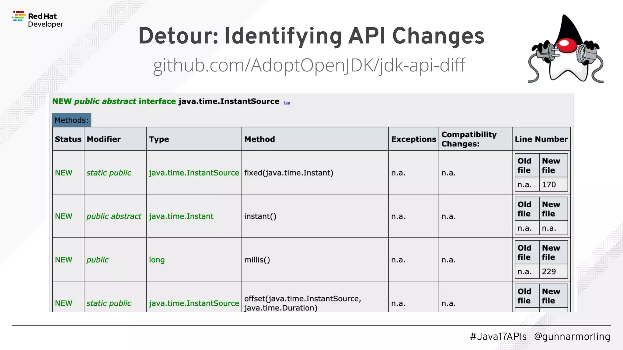 #Java17APIs @gunnarmorling Detour: Identifying API Changes github.com/AdoptOpenJDK/jdk-api-diﬀ 
