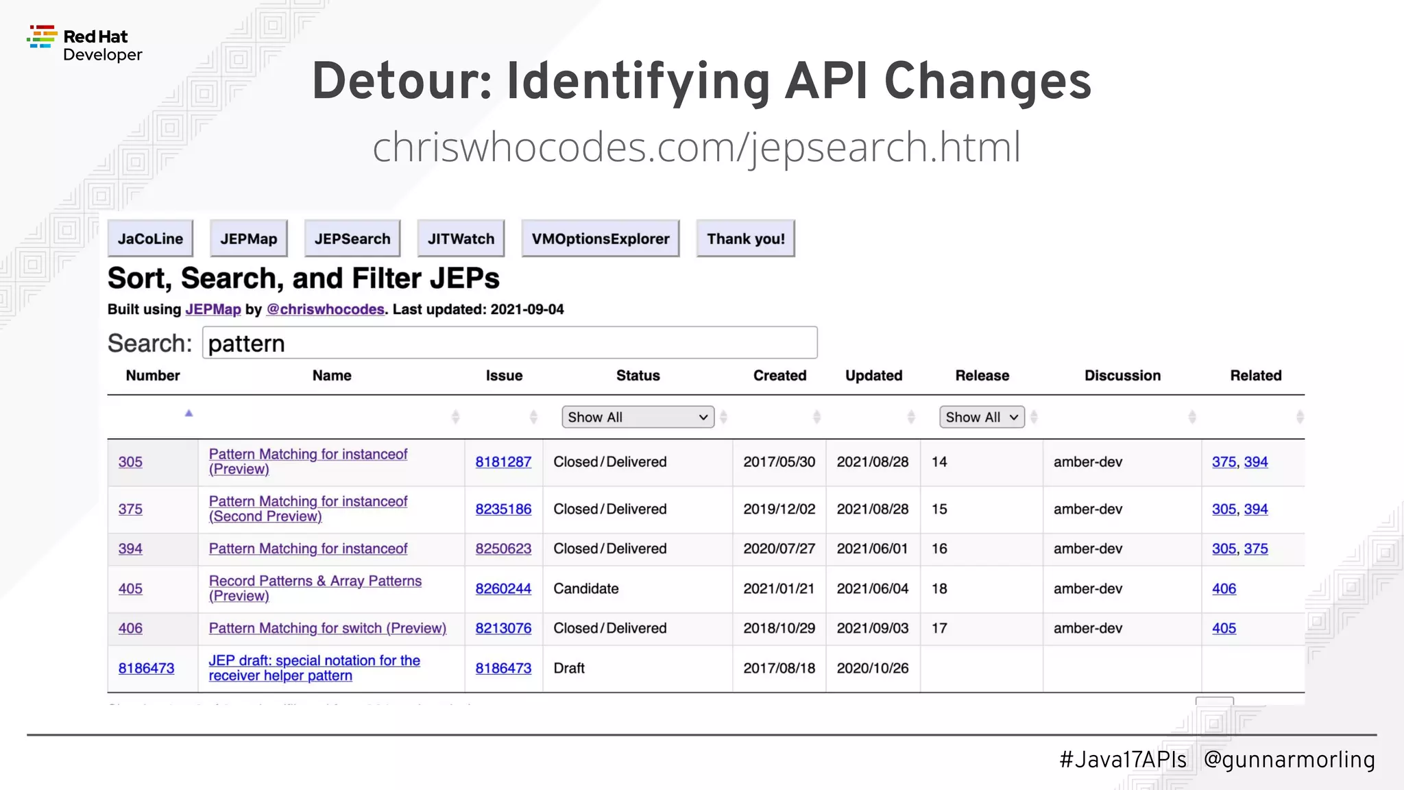 #Java17APIs @gunnarmorling Detour: Identifying API Changes chriswhocodes.com/jepsearch.html 