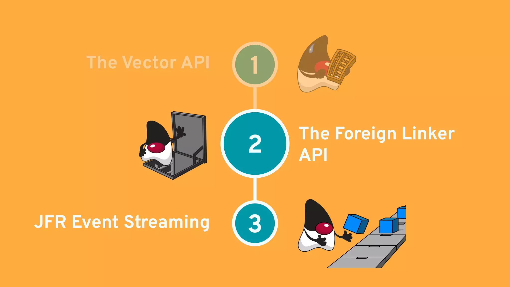 1 JFR Event Streaming 3 2 The Vector API The Foreign Linker API 