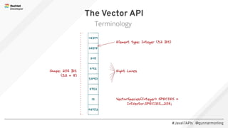 #Java17APIs @gunnarmorling
The Vector API
Terminology
 